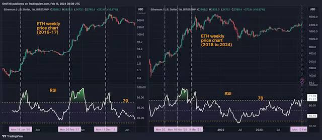 WealthTechBond tweet picture