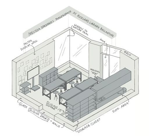 Meet PLIX Mentor Melissa Sprenne (makerspace facilitator at Richland Library Ballantine, in Irmo, SC) and her enjoyment of making things glow! Check out this interview where she shares how she plans and runs library programs with PLIX Paper Circuits 👉 buff.ly/3UDlc1B