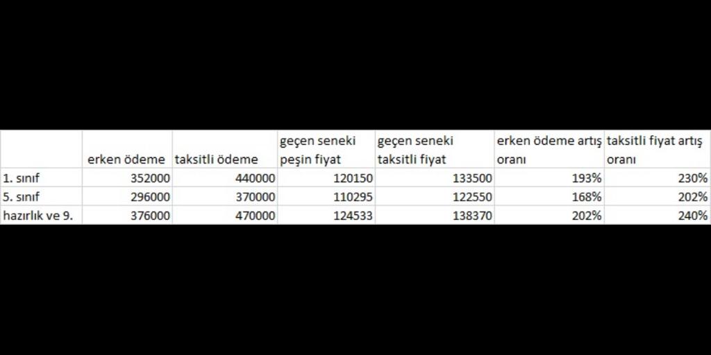 #odtugvofahisfiyat
#odtugvoticarethaneolmasin
Maaslarimizan %49 zam gelirken odtu ucretlerine yapilan fahis zammi kabul etmiyoruz.