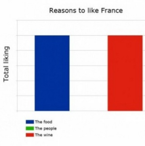 Do you like France?