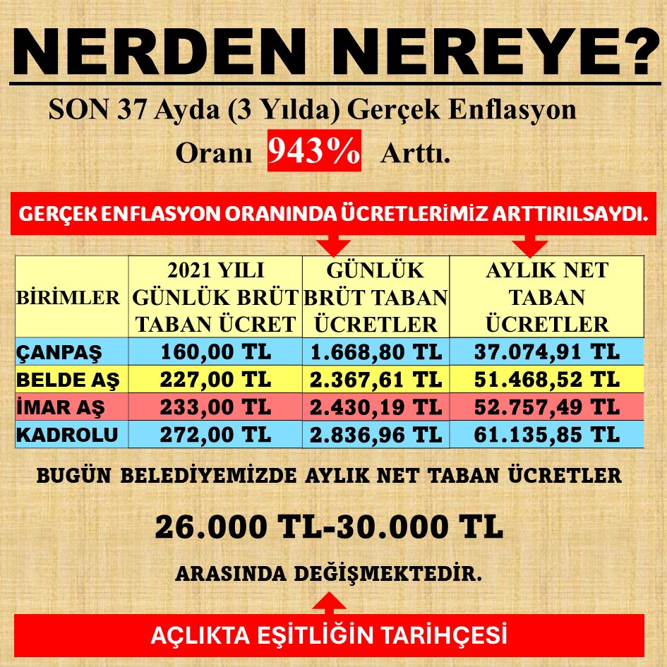 Çankaya Belediyesi Emekçileri (@cankayaemekci) on Twitter photo NERDEN NEREYE?
Belde AŞ, İmar AŞ ve Kadrolu Toplu İş Sözleşmelerinde ….+Refah Payı halen belirsizliğini koruyor.
Toplu İş Sözleşmeleri arabulucuk sürecindeyken biz işçiler halen NE talep edildiğini bilmiyoruz? NEDEN?
<a href="/AlperTasdelen06/">Alper Taşdelen</a>
<a href="/hcanguner/">Hüseyin Can Güner</a>
<a href="/cankayabelediye/">Çankaya Belediyesi</a> NERDEN NEREYE?
Belde AŞ, İmar AŞ ve Kadrolu Toplu İş Sözleşmelerinde ….+Refah Payı halen belirsizliğini koruyor.
Toplu İş Sözleşmeleri arabulucuk sürecindeyken biz işçiler halen NE talep edildiğini bilmiyoruz? NEDEN?
<a href="/AlperTasdelen06/">Alper Taşdelen</a>
<a href="/hcanguner/">Hüseyin Can Güner</a>
<a href="/cankayabelediye/">Çankaya Belediyesi</a>