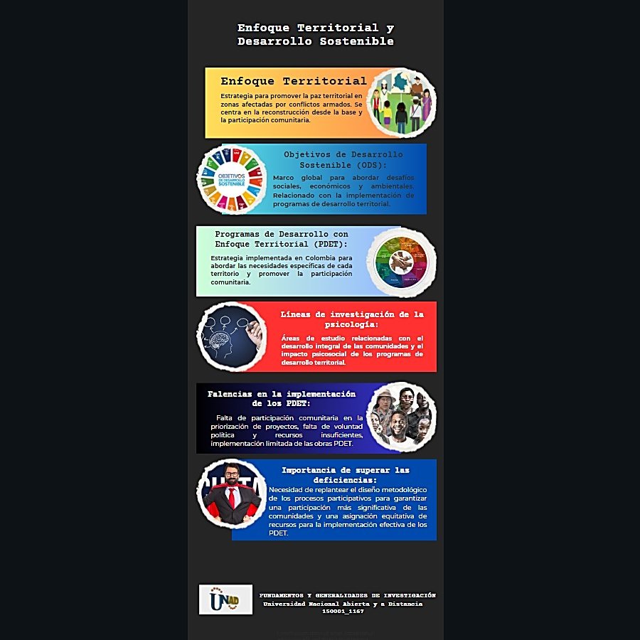 Pierretrillos's tweet photo. @ElOIRdelasRegiones
#unadinvestigaIAP/ODS
La IAP enfoque territorial promueve participación comunitaria activa, vital para desarrollo sostenible. Articulada con ODS y programas de desarrollo, contribuye a sociedades más justas y equitativas. https://t.co/BoYOC5IA0m