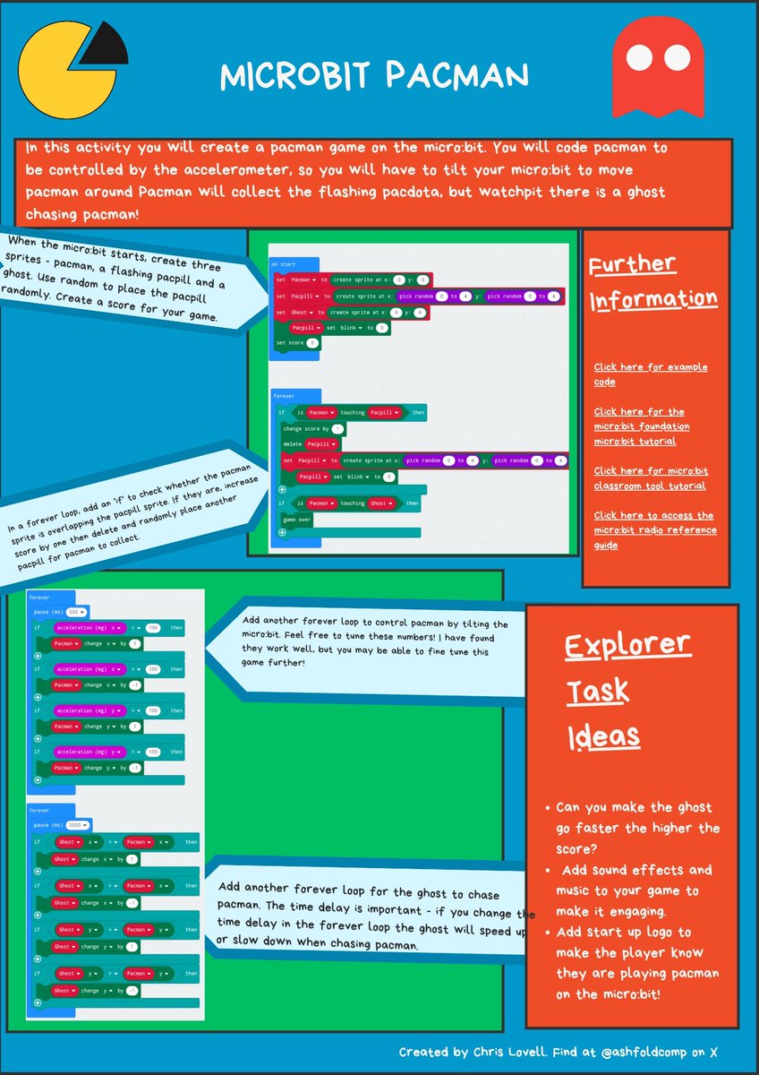 Sharing our pacman @microbit_edu game worksheet 😀 Tilt the micro:bit to help pacman collect the pacdots 🔴 Watch out for the ghost chasing pacman! 👻 We have found this is a great way to engage children 8-11 with the micro:bit accelerometer.