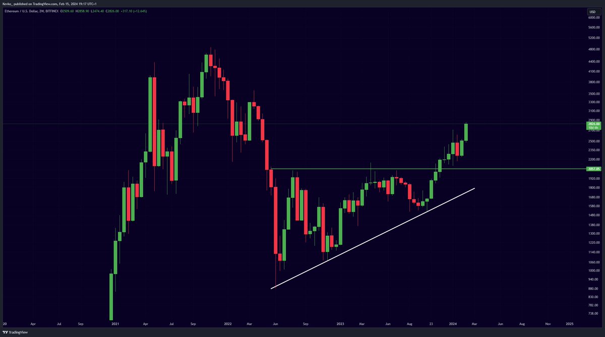 This massive #Ethereum breakout is just getting started...