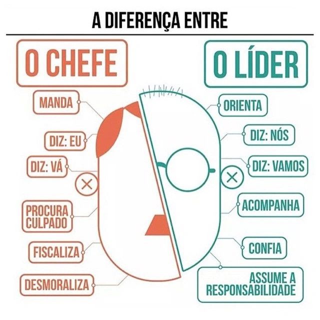 grupo_centercon's tweet image. #diferenças #lider #chefe