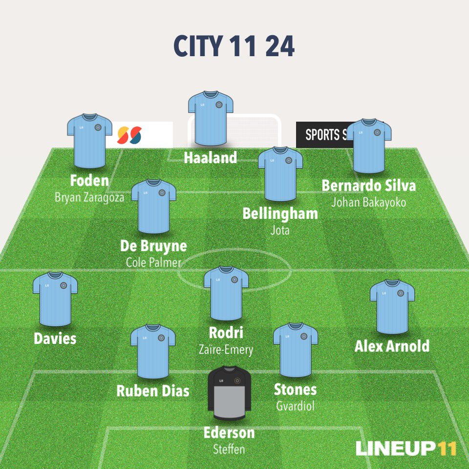 Mancityeleague's tweet photo. 11 de hoy vs. LIVERPOOL en Anfield!!!

Suerte equipo!!! 💙🤍💙 https://t.co/vrqZLsWuEu