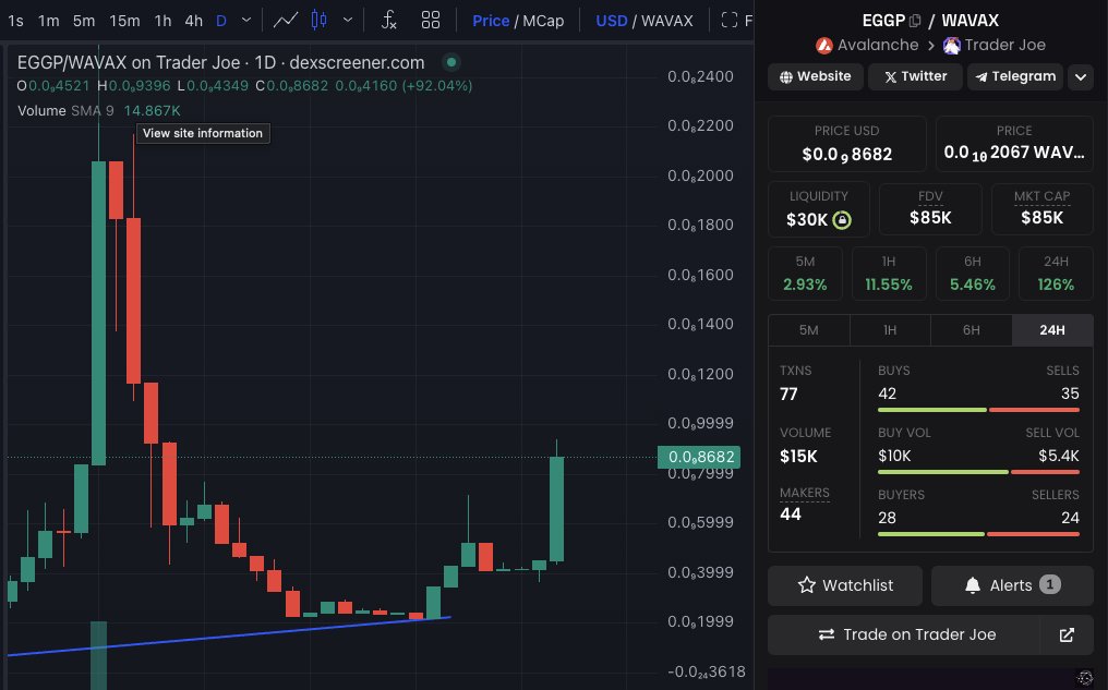 EggplantInu's tweet photo. I FEEL like we've been RIGHT HERE before 👀👀

What happens next??? 🍆🍆🚀🚀

$EGGP #EGGP $AVAX #AVAX #Communitycoin #Culturecoin #100x #1000x #1000xgem $COQ $KIMBO $BTC $ETH $SOL $XRP $LINK $TRON https://t.co/8HReuNhTv9