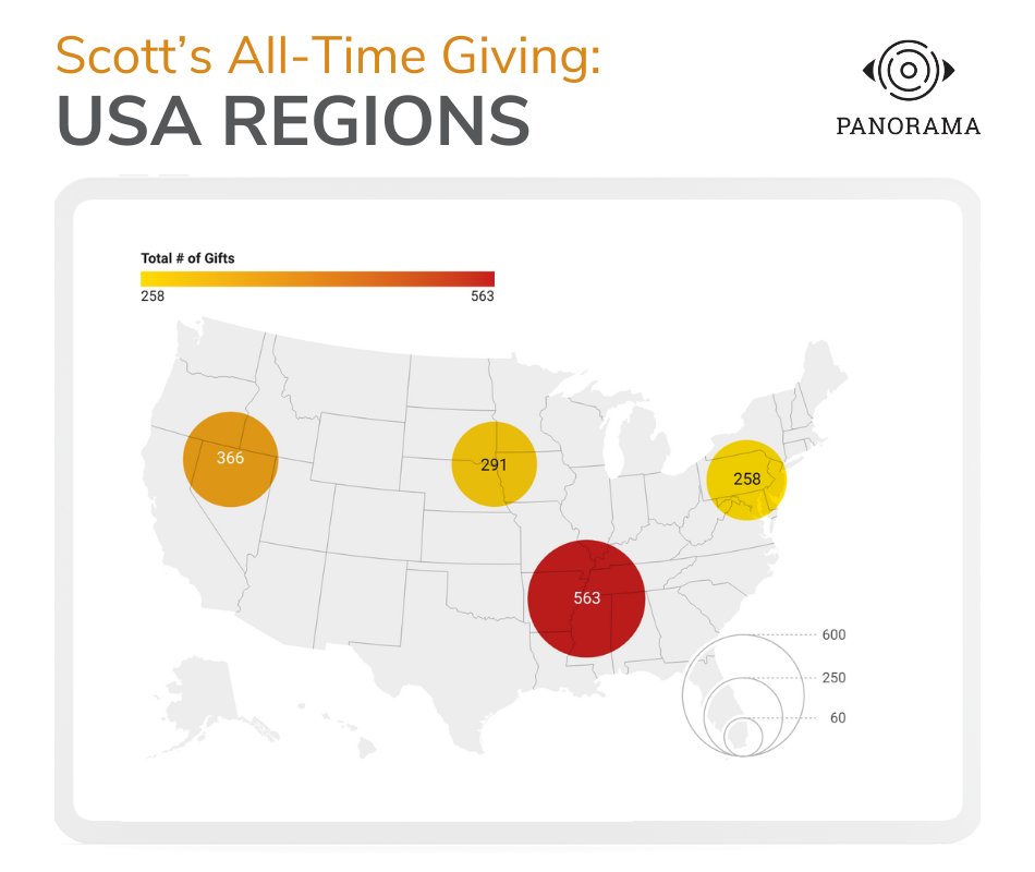 MacKenzie Scott's unrestricted grants have largely been gifted to organizations in the United States. Of those gifts, 30% went to organizations that serve the Southern region. Get the breakdown by region in our latest analysis of Scott's giving: bit.ly/3OdPYu4