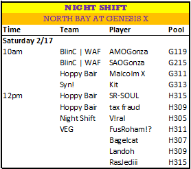 Night Shift E-Sports tweet media