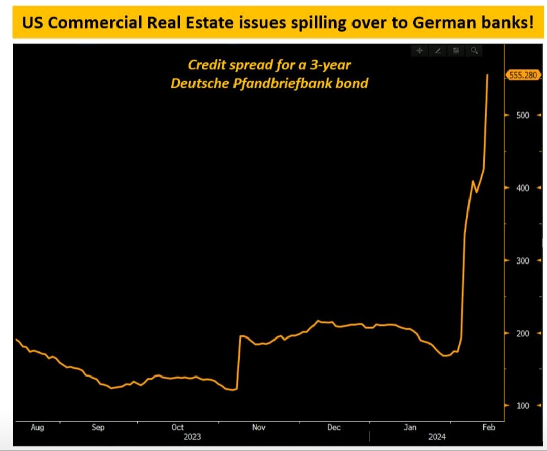 peruvian_bull's tweet photo. Credit spread on 3 bond issued by a German bank is exploding!

They are exposed to US commercial real estate 🚨 https://t.co/FFLJ5QEjkA