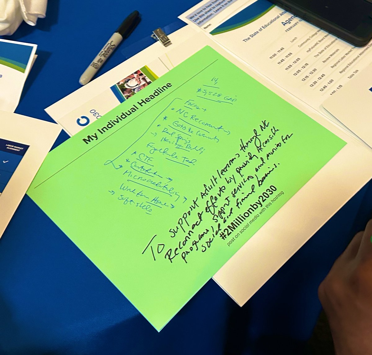 myFutureNC Data tweet media