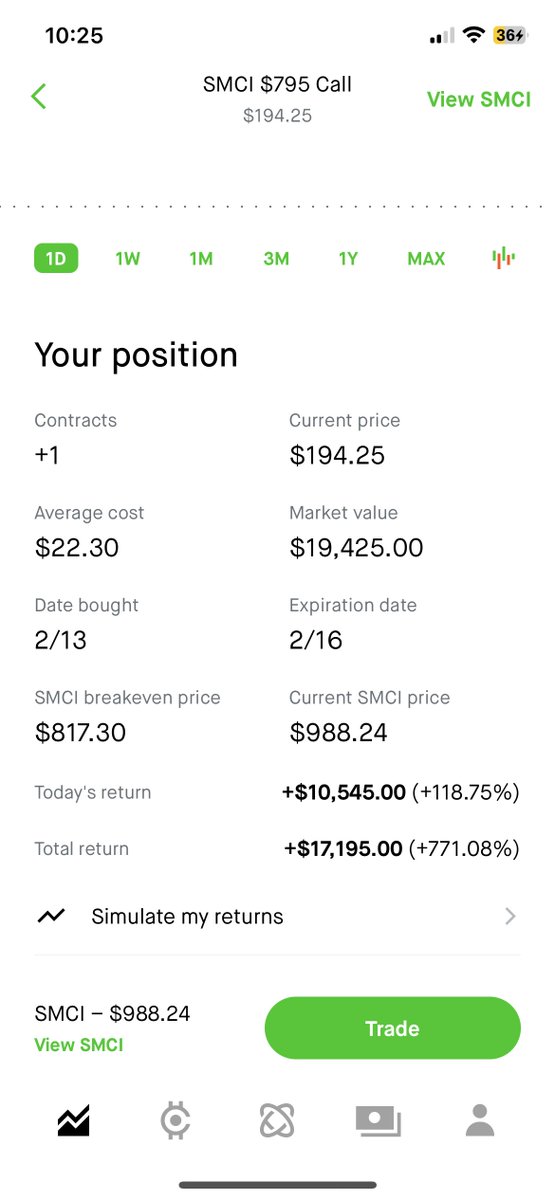 SeaKingOptions's tweet image. $17k on ONE CONTRACT 👀This is the second week in a row of Bottom-ticking $SMCI and holding for Multibagger Valhalla... this time it was much bigger... +1000% on 795c for 17.60 average (traded in and out a couple times, hence a different avg) and a $17k gain per contract... Wow.