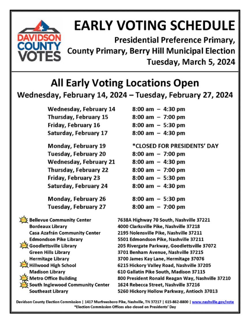 📌🗳️West siders, note two major changes. Instead of Belle Meade City Hall, try Hillwood High School on Hickory Valley Rd. Instead of Bellevue Library, try Bellevue Comm. Ctr, off Highway 70S behind One Bellevue Place.

12 locations all across town, two weeks. #VoteEarlyNashville