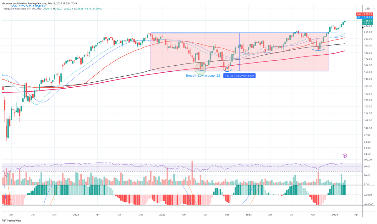 Insights Barometer Capital