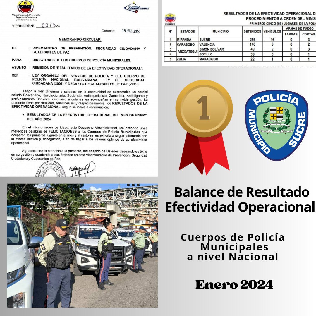 PolisucreOficia's tweet image. #15Febrero | gracias al trabajo sostenido de hombres y mujeres, para garantizar la paz y seguridad de los habitantes del Gran Municipio Sucre, nuevamente hemos obtenido el Primer Lugar en el Balance de Resultado Operacional de los cuerpos de Policías Municipales a nivel nacional.