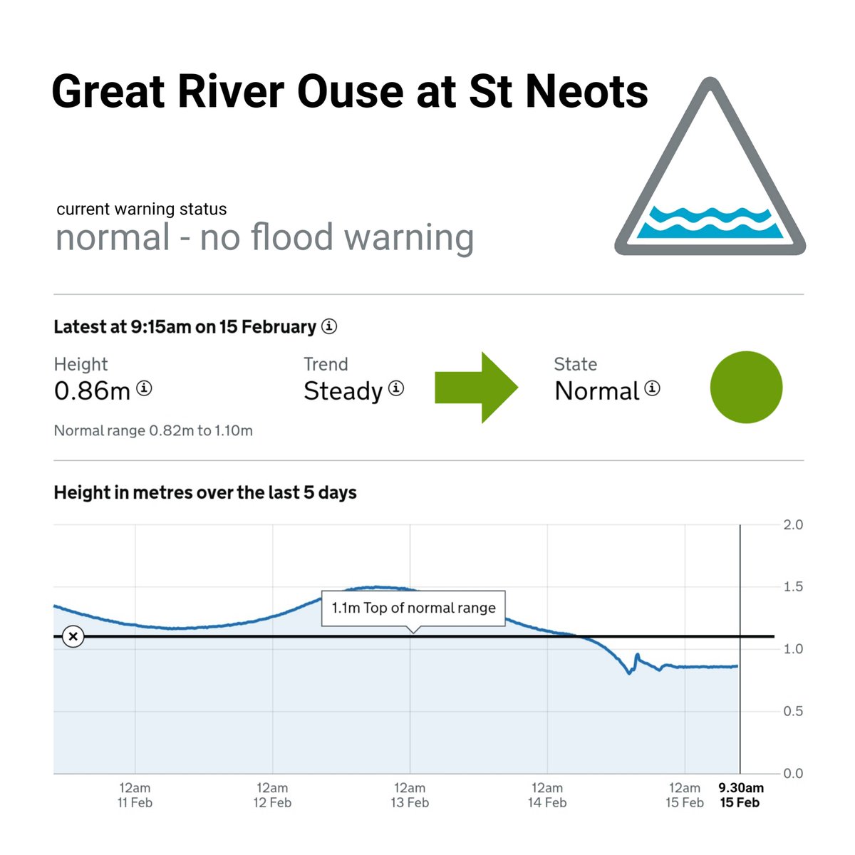 St Neots FLAG tweet media