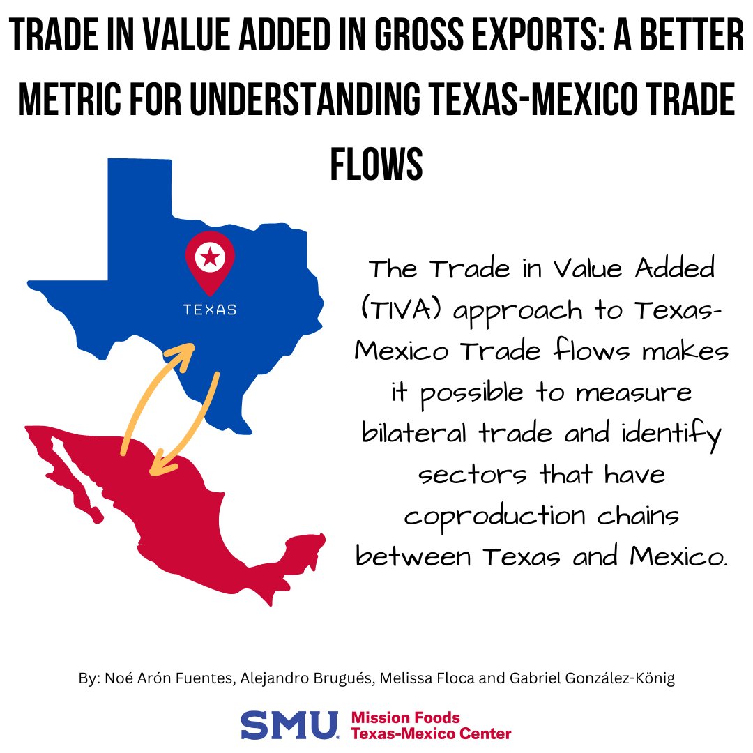 Research by Noé Arón Fuentes, Alejandro Brugués, @MelissaFloca, and Gabriel González-König show that using a different metric to calculate trade between Texas and Mexico would be beneficial for both countries. shorturl.at/nyDFV