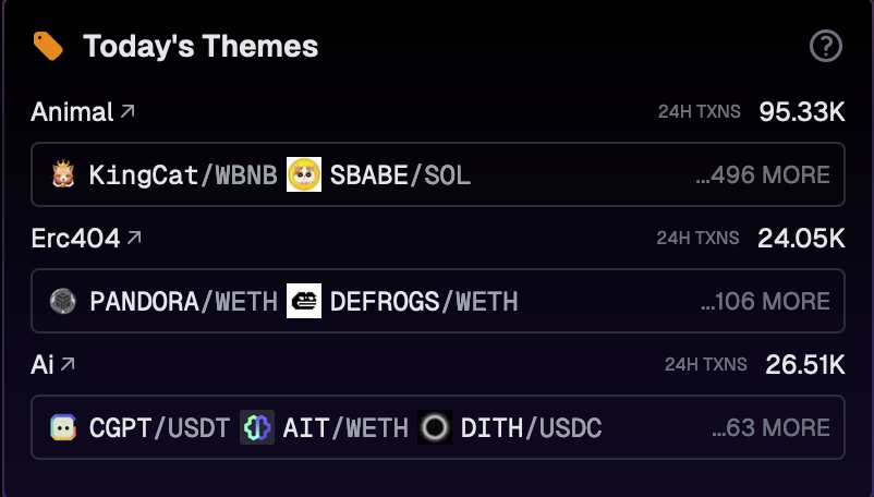 $KingCat is leading the Animal category of Today's Themes on Geckoterminal! 🔥

geckoterminal.com

📊: geckoterminal.com/bsc/pools/0x32…