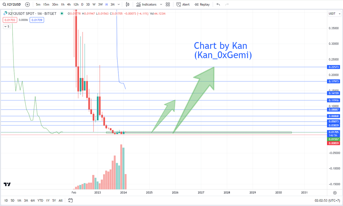 kan0xgemi's tweet image. #X2Y2

Chắc cũng phải rất rất lâu lâu lắm rồi không ai còn nhắc về huyền thoại đã từng làm mưa làm gió này nữa =))

Người ta quên thì mình nhớ
Người ta nhớ thì mình chốt lời
Muốn chiến thắng trước tiên phải tạo nên sự khác biệt

#x2y2 #dex #cex #Bitget