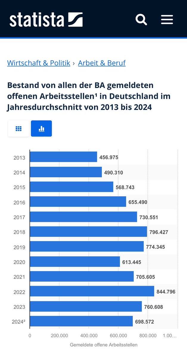 Wachstumsschwäche wegen Fachkräftenängel?! Dann müssten wir schneller Einwanderung und Eingliederung ermöglichen