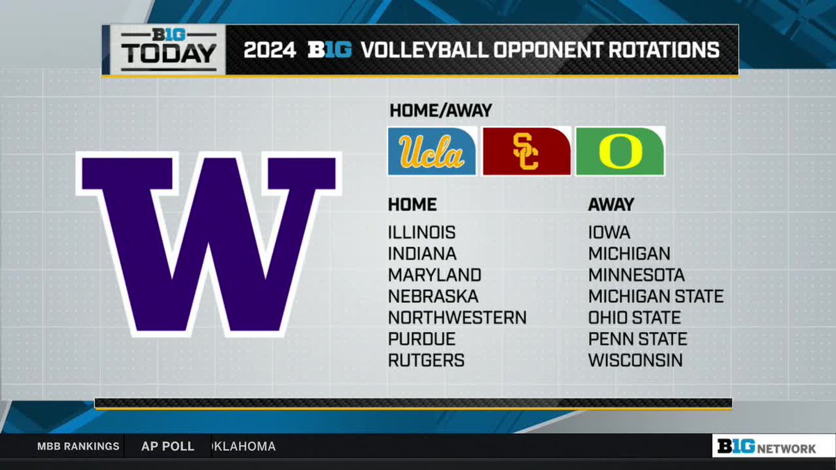 Next year’s opponent rotations are officially set. 🏐

@UWVolleyball x @B1GVolleyball 

#B1Gtoday