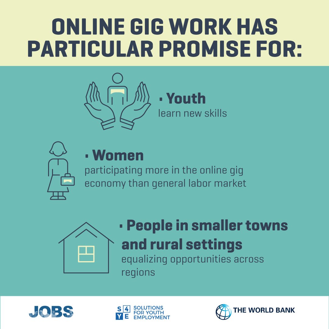 WBGPubs's tweet photo. Want the latest findings on #OnlineGigWork, what challenges + opportunities there are for women, youth, & people in developing countries? https://t.co/yRcky0yYGq
More resources here: https://t.co/m9VRdAvMrm
#WorkingWithoutBorders https://t.co/4gLMI2U2hC