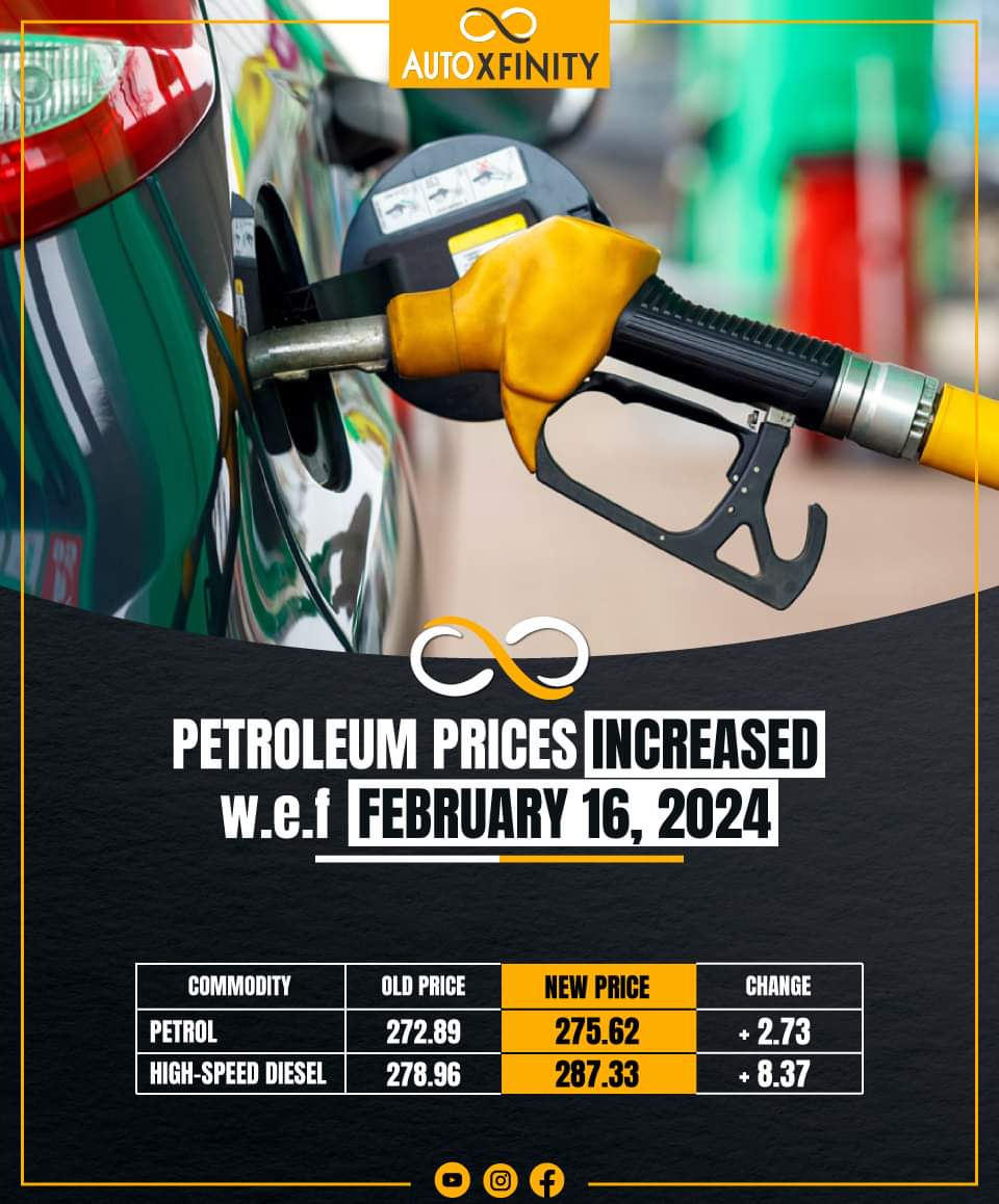 auto_xfinity's tweet photo. The caretaker government has announced yet another hike in petroleum prices w.e.f 16 February 2024.

Take a look at the updated prices!

#autoxfinity #autoindustry #PetroleumPrices #PetrolPrices #dieselprices #PetrolDieselPrice #PetrolPriceToday https://t.co/3UvvNIz699