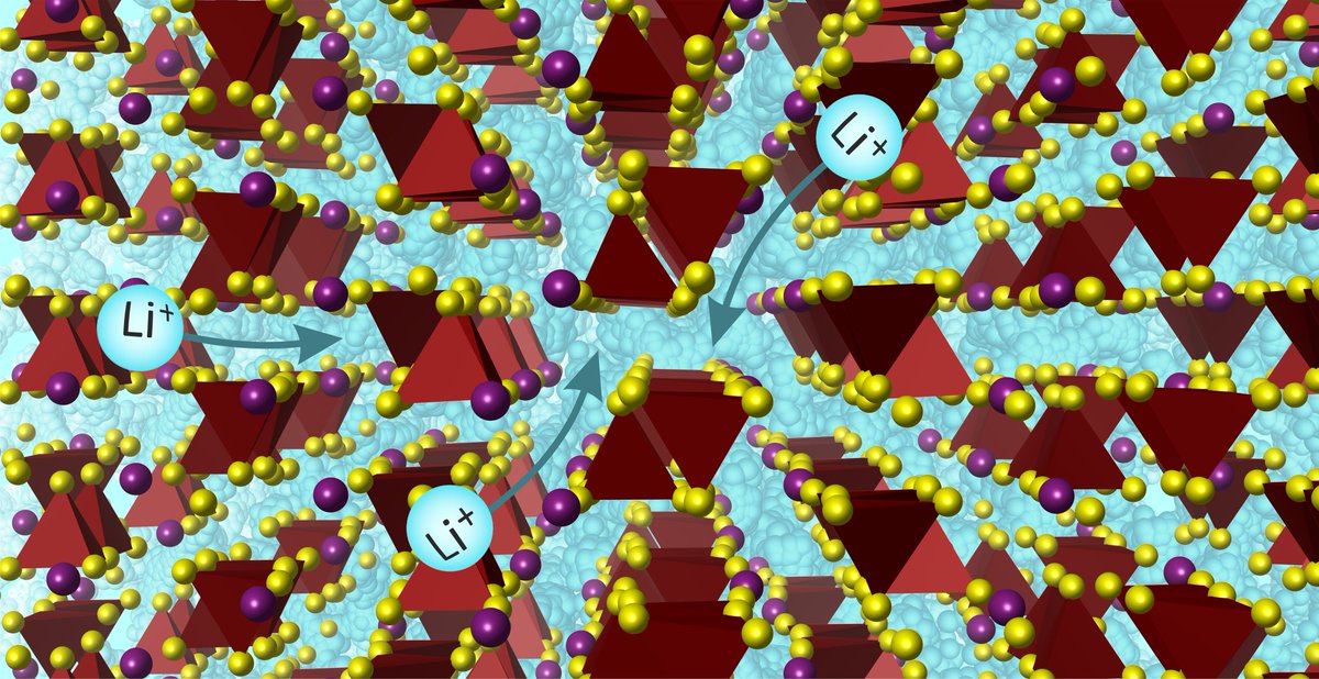 Discovery of Li ion conductor by an interdisciplinary @livuni research team unlocks new direction for sustainable #batteries. Find out more: bit.ly/49CeEow