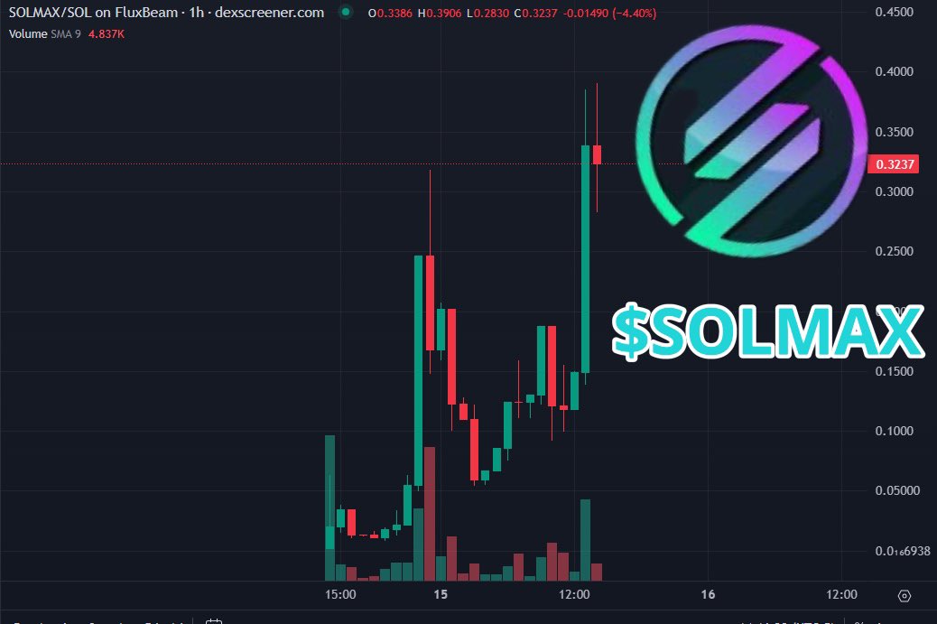 🚀🚀🚀 $SOLMAX  🚀🚀🚀
HOLD EARN REPEAT 🤝. #H2E #Solana #Solanamaxi #Sol #SolanaCommunity