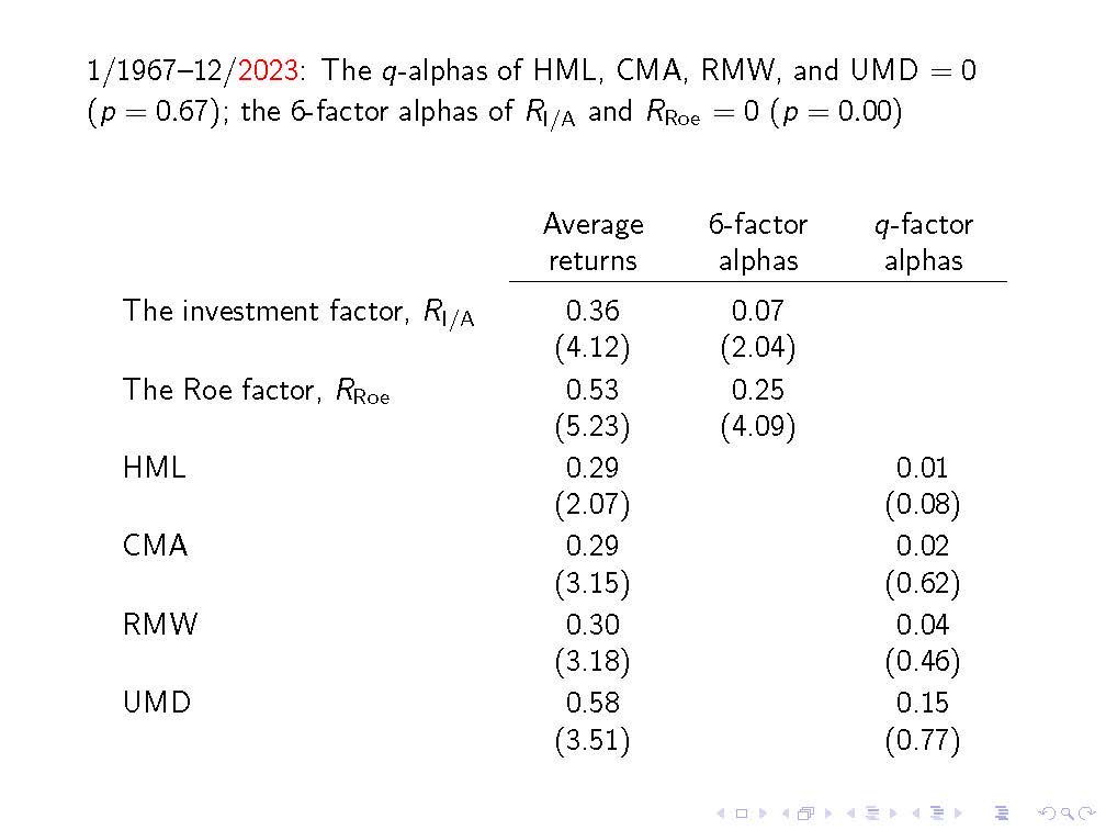 My latest blog: “…” theinvestmentcapm.com/blog/6943430