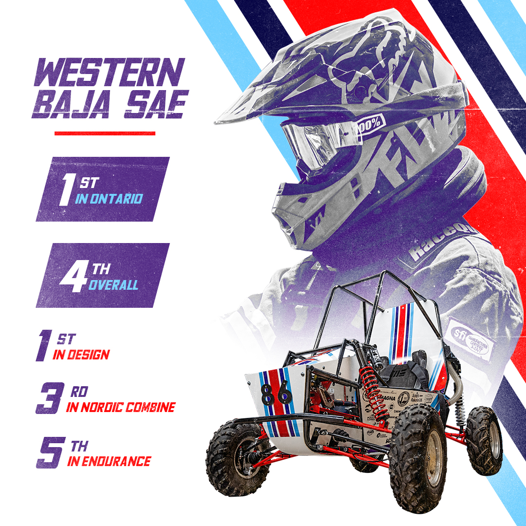 Earlier this month, @WesternBajaSAE finished 4th overall and 1st among Ontario universities at Epreuve du Nord (EDN). This was an all-time best for the Western Engineering team at this competition, placing 1st in Design, 3rd in Nordic Combine and 5th in Endurance.