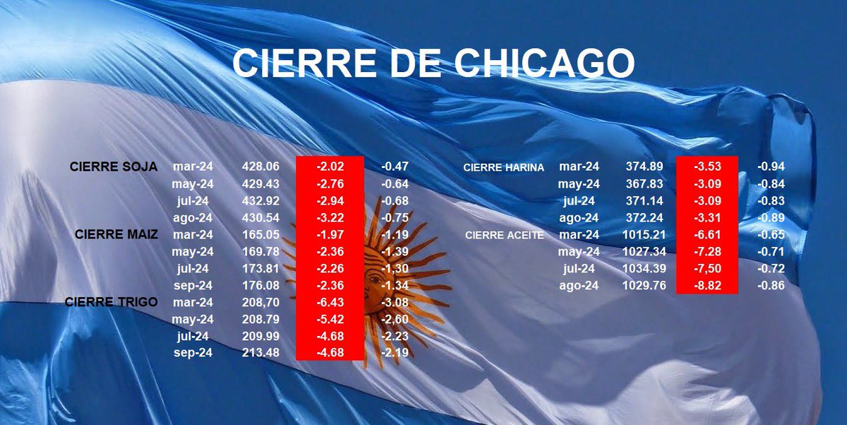 MMagroRosario's tweet image. Cierre De #Chicsgo