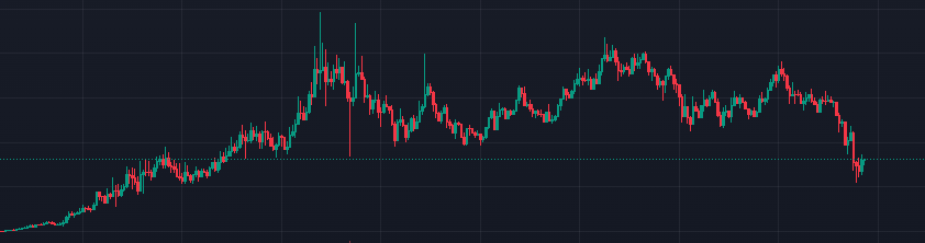 Generational entry on $CBDC. Rotators chase the shiny new things. This is the chances you need to look for.

CA: 2KFZCkfxj1Us8YRQZa5vktSxy3GPzFZvVhWj91n8Fv2J