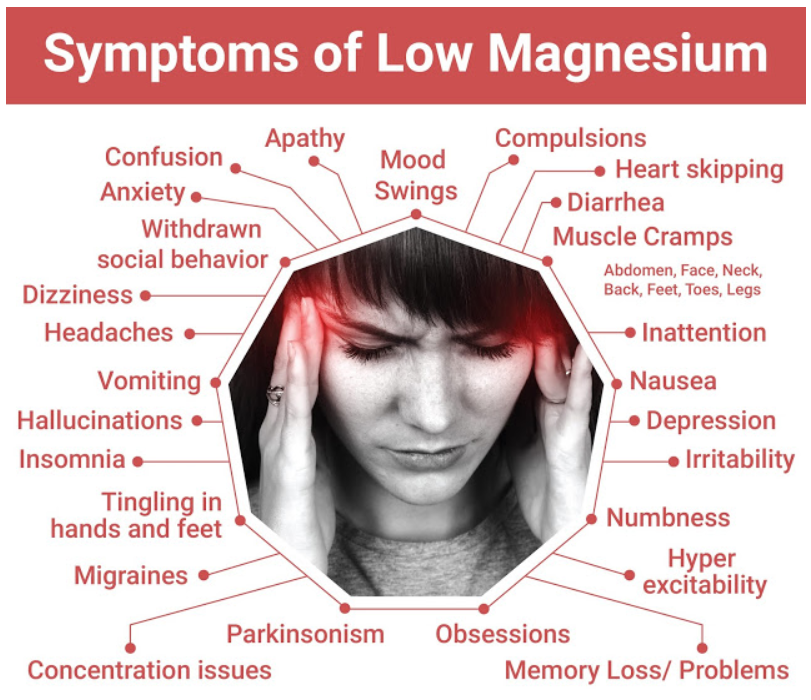 iwillaskwhy's tweet photo. Feeling depressed? Magnesium supplementation provides quick relief. Case studies of magnesium supplementation reported improvements in depression, anxiety, and sleep within 1 week. I've used magnesium with much success. #depression #HealthTips https://t.co/MTYi0rOjdn