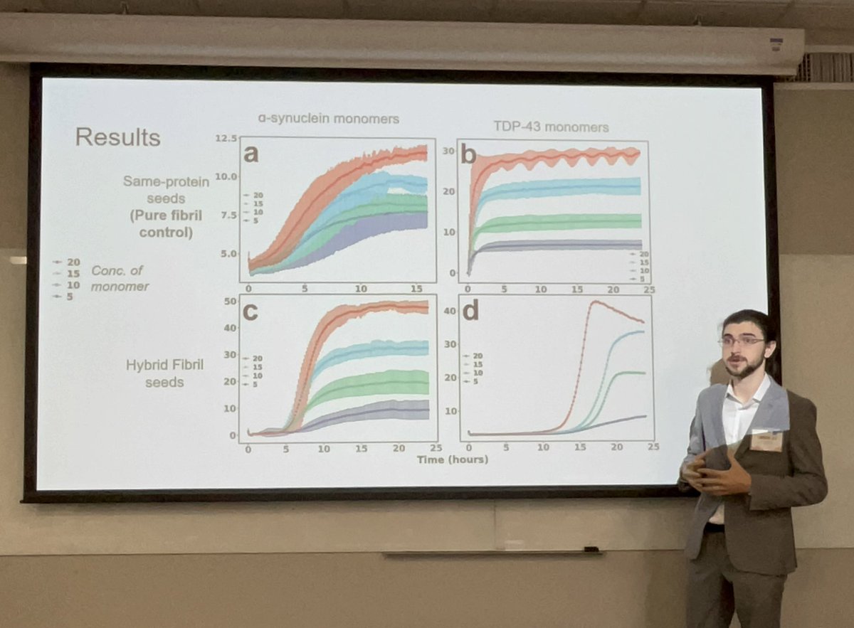 landondlee's tweet photo. Had a ton of fun last Friday at the MS Honors conference hosted by @ShackoulsHonors! Super cool meeting my fellow undergrad researchers and seeing the variety of work going on around the state. Great job to everyone who presented! https://t.co/P9vosC9kUV