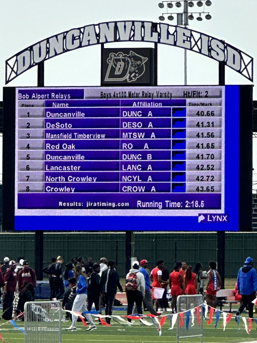 Speed!!  2 Duncanville teams under 42 seconds.