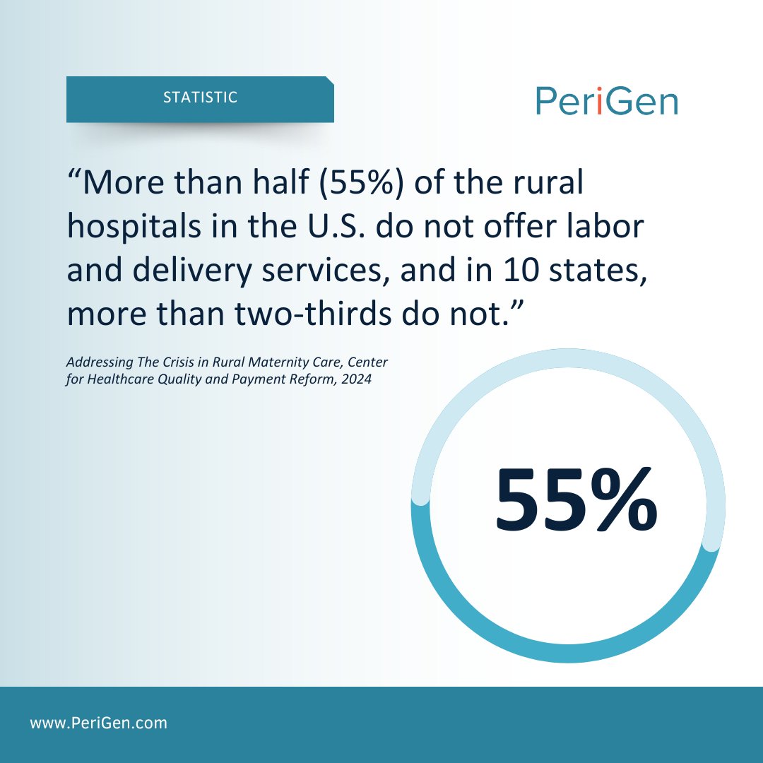 "More than half (55%) of the rural hospitals in the U.S. do not offer labor and delivery services, and in 10 states, more than two-thirds do not. Over the past decade, more than 200 rural hospitals across the country have stopped delivering babies."