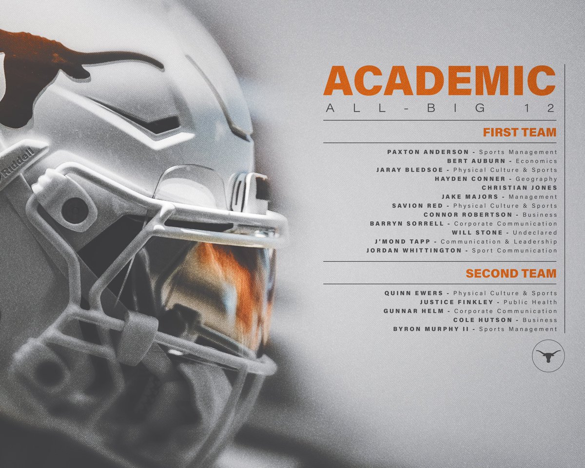 Academic All-Big 12 Honors 🤘