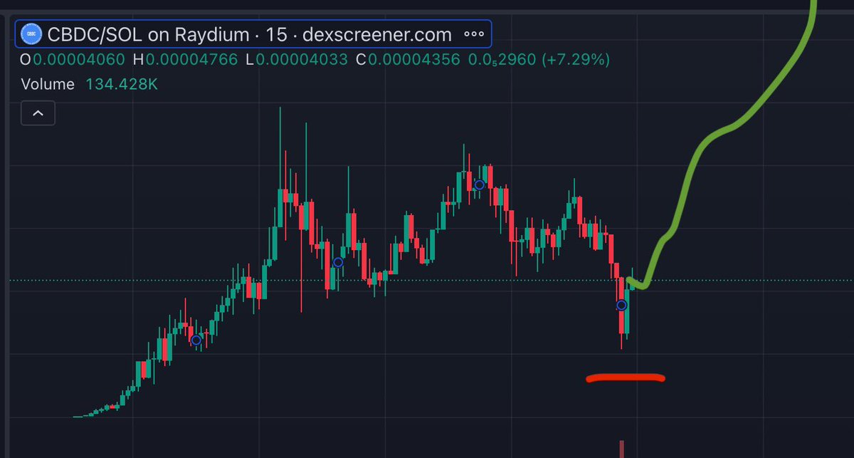 thnks for the cheap $CBDC ps rotators get rekt