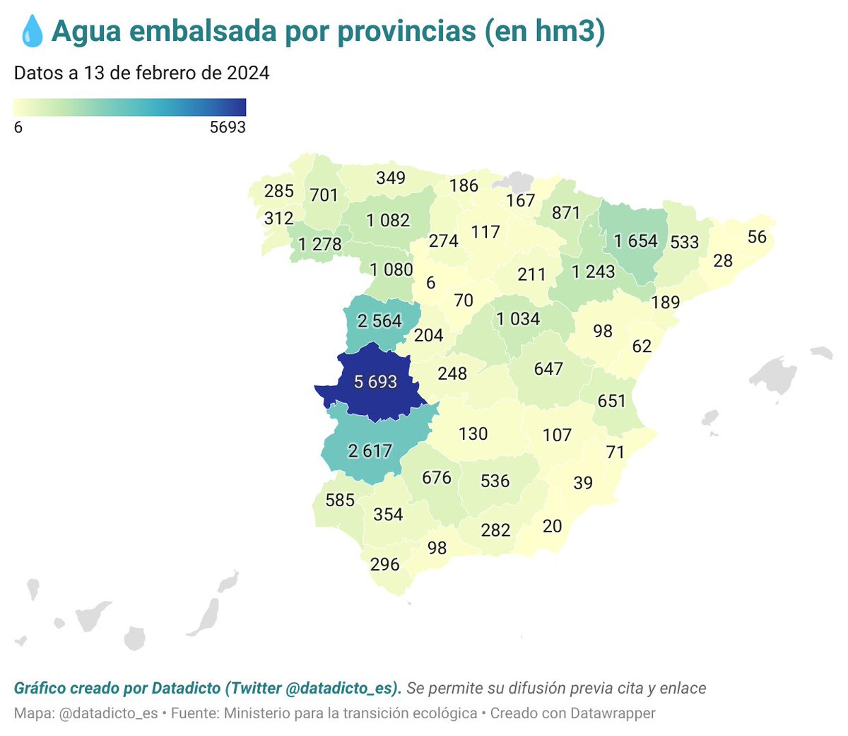 💧🇪🇸Así están repartidos los 28.648 hm3 de agua embalsados actualmente en España.