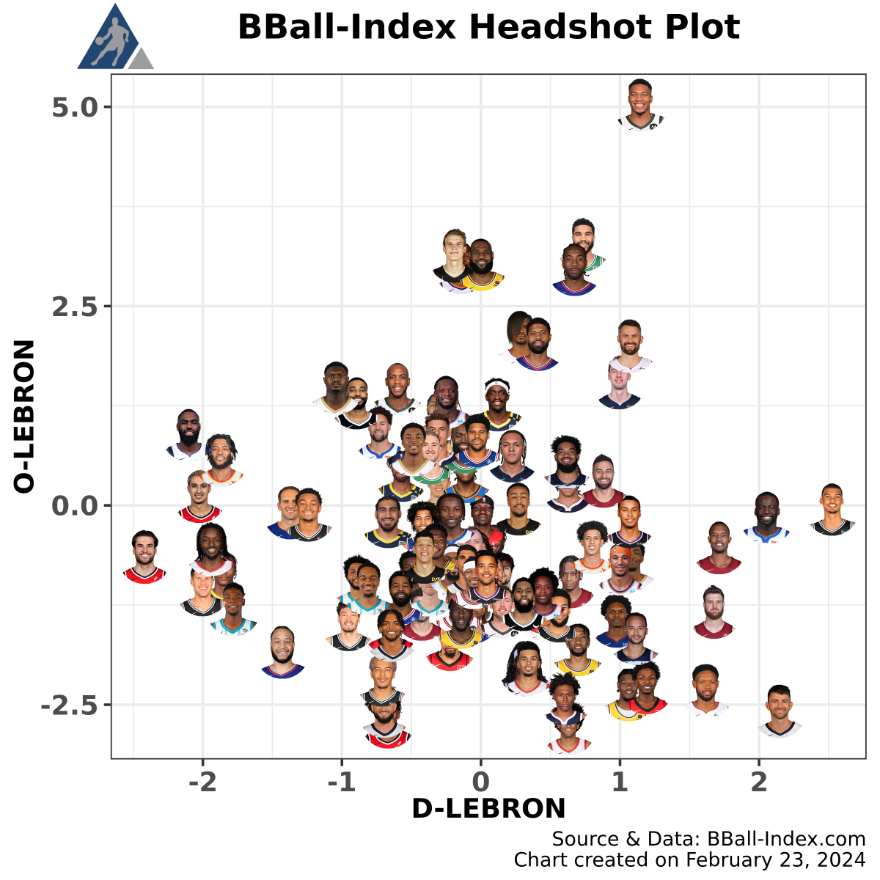 The_BBall_Index tweet picture