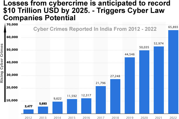 As More business move online cybercrime activities also propel. 
Detail lawhub.in/blogs/3218-cyb…
<a href="/shwetapandey02/">Shweta Pandey</a> <a href="/barandbench/">Bar and Bench</a> <a href="/Maveth6/">Randy “Maveth” ∞/21M</a> <a href="/MitraDesai/">Mitra Desai</a> <a href="/Maitre_Bauer/">Michèle BAUER ⚖️🥑</a> <a href="/Amelia_LKF/">Amelia Lakrafi</a>
<a href="/colburn_erin/">Erin</a> <a href="/Maveth6/">Randy “Maveth” ∞/21M</a> <a href="/Maitre_Bauer/">Michèle BAUER ⚖️🥑</a> <a href="/Amelia_LKF/">Amelia Lakrafi</a> <a href="/najwaelhaite/">Najwa El Haïté</a>
<a href="/SteveConwellTX/">Steven Conwell</a> <a href="/arnaud_annie26/">Annie Arnaud ☮️</a> #cybercrime
