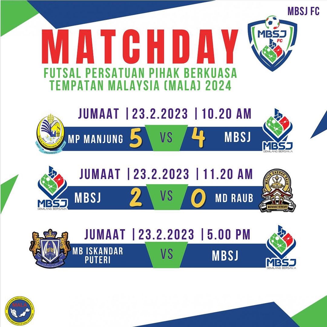 SJcitycouncil's tweet image. Posted @withregram • @mbsjfc Keputusan Semasa MBSJ FC.. Perlawanan Terakhir Peringkat Kumpulan Akan Bersambung Jam 5.00pm 

“MBSJ GEMILANG BERSAMA”
@sjcitycouncil 

#MBSJ
#MBSJFC
#MALA2024
#FUTSALMBSJ
#MALAMANJUNG
#MELAKA
#SELANGOR
