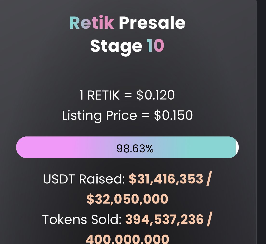 retikfinance's tweet photo. #Retik Finance’s 10th presale stage will end soon, only few tokens left.😍🚀

Retik Finance has raised over $31.4M in total during the $RETIK token 10th stage of presale. 🔥

Moreover, #RetikFinance innovates in DeFi with its Futuristic DeFi Debit Cards, Smart Crypto Payment Gateway, AI-Powered Peer-to-Peer (P2P) Lending and Multi-Chain Non-Custodial Highly Secured DeFi Wallet, aiming to redefine global transactions.

Thanks for your continuous support🥰

#Retikpresale
#RetikFinance