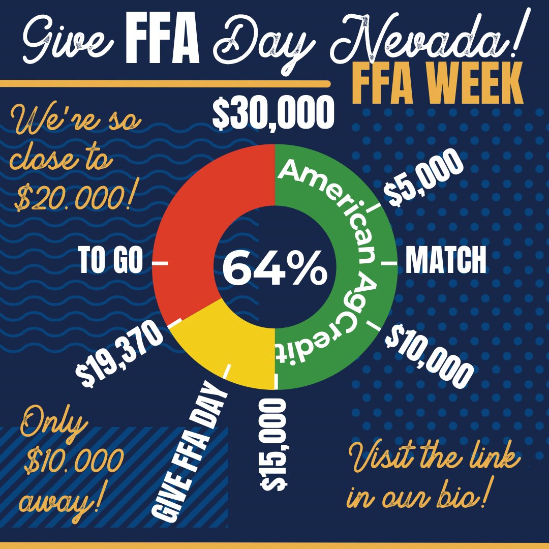 🤗 We’re SO close to $20,000, only $10,000 away from reaching our goal! 

🤝 Donate to FFA today and be a part of nurturing the next generation of leaders. Share why you gave, and let's grow this community together.

🔗 Visit the Link in our bio or giveffaday.ffa.org/campaigns/neva…