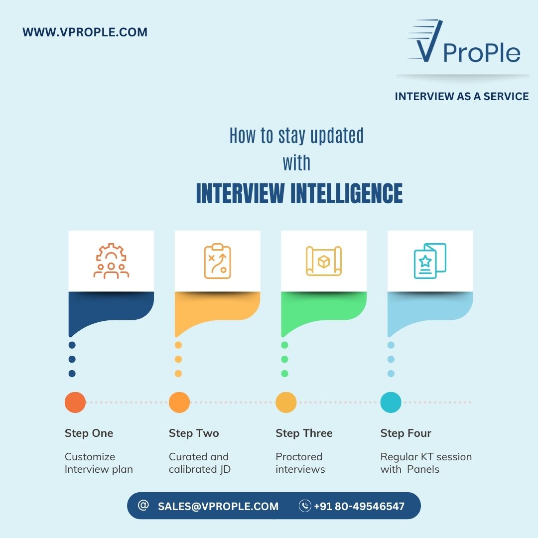 VProp1e's tweet image. Interview intelligence 💡 plays a crucial role in the recruitment process, ensuring a seamless experience for both recruiters and candidates.

#interviewintelligence #interviewasaservice #techtalentassessment

Call Now: +91 80-49546547
Email: sales@vprople.com