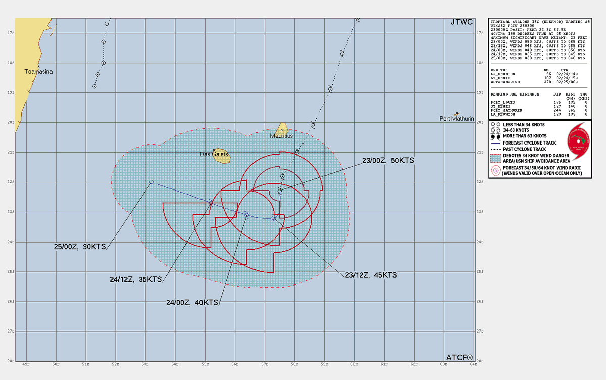 LimWeather's tweet photo. #Eleanor, ESE of #Reunion down to 60mph as it move S then W, forecasted to peak now before bringing impacts there and #Mauritius
All interests there, #Madagascar should watch this closely as life threatening #Flooding rains likely
#wxtwitter #Cyclone #CycloneEleanor #France https://t.co/6OXvZ6ajTX