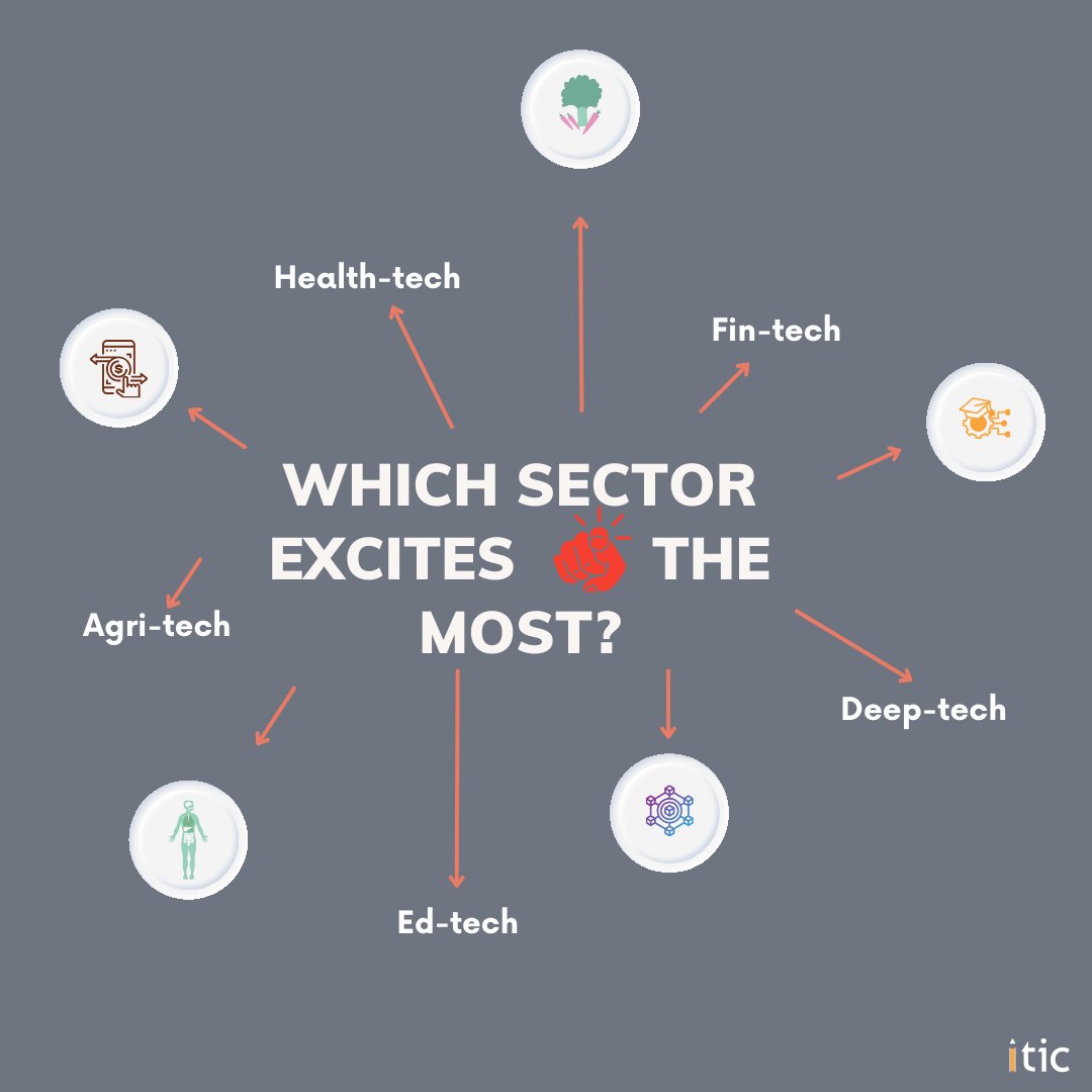 With the Indian startup ecosystem flourishing, which sector would you place your bet on?
.
.
.
#startup  #ecosystem  #opportunity  #Innovation  #trendsetter  #deeptech #MEDTECH  #agritech  #edtech #fintech