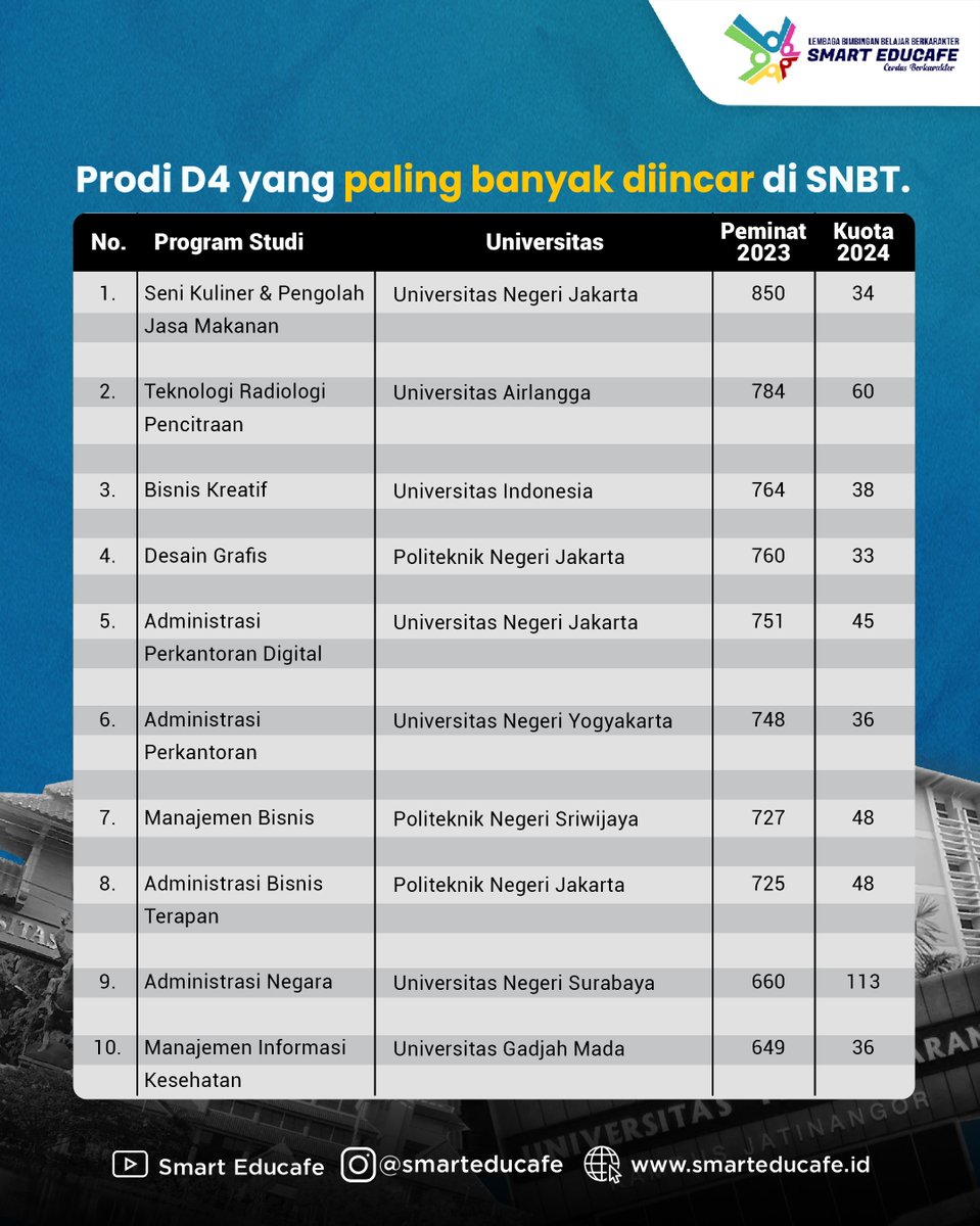 Hola, buat kamu yang mengincar sarjana terapan, referensi ini bisa digunakan ya! Selamat berjuang!
#sekolahvokasi #sarjanaterapan #utbk2024