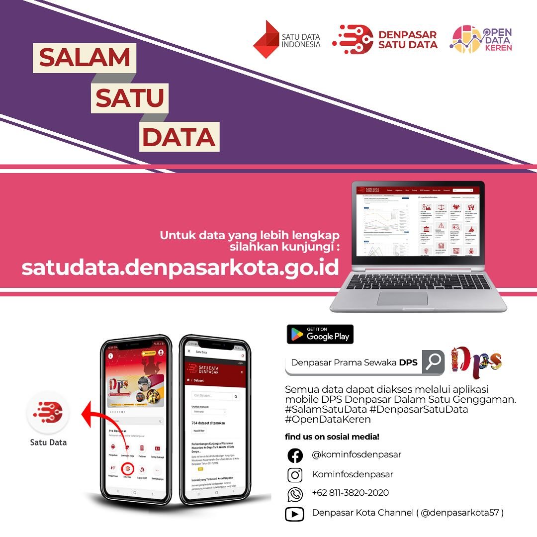 DenpasarKota's tweet photo. Selamat pagi semetown๐๐
Minkot mau ngajak warga kota semua kembali throwback untuk mengintip apa aja sih capaian program 2023 dalam angka ๐๐ผโโ๏ธ
Penasaran? Mari kita simak ๐ค
#denpasarkota #SalamSatuData #DenpasarSatuData #SatuDataIndonesia #OpenDataKeren https://t.co/Uz8ve4tMND